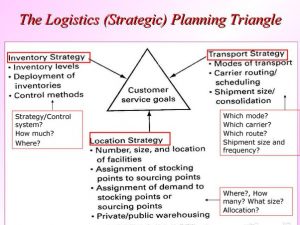 Logistics strategy