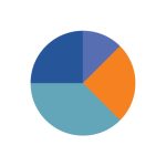 supply chain analytics
