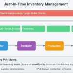 Just-In-Time Inventory: The Double-Edged Sword of Modern Supply Chains