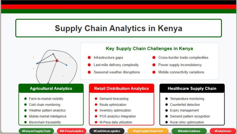 Supply Chain Analytics in Kenya: Logistics and Distribution Across East Africa