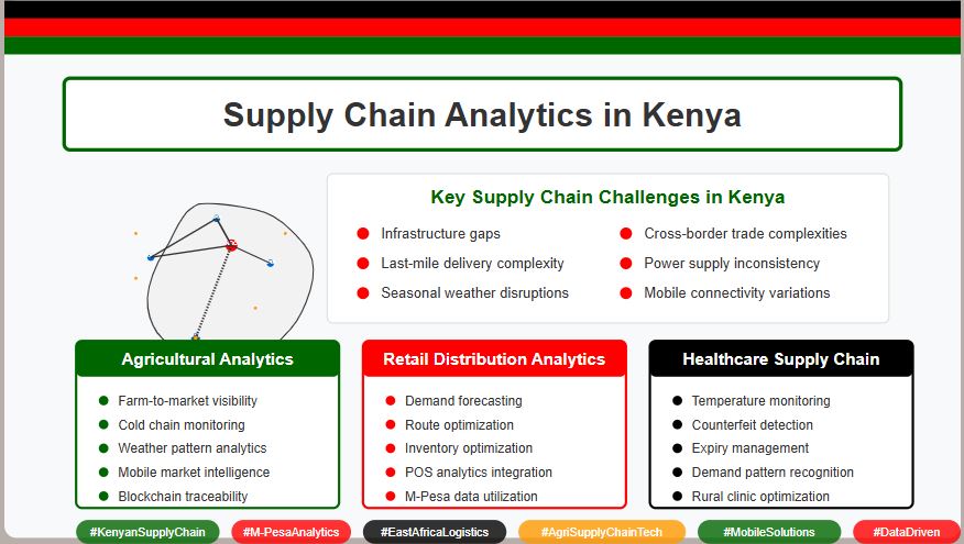 Supply chain analytics in Kenya